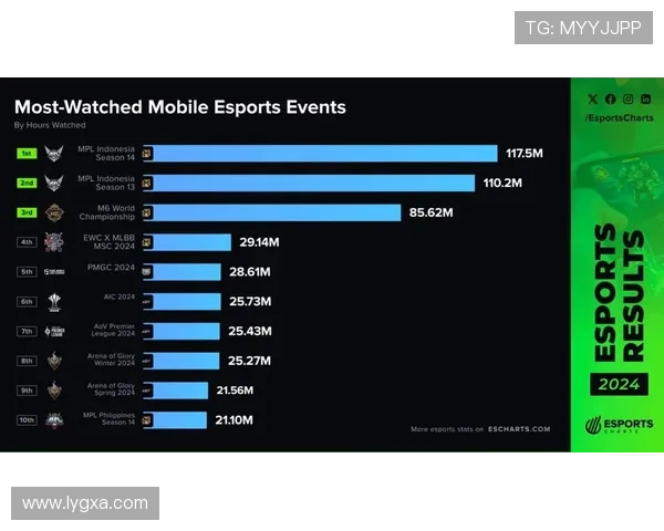 《电竞行业迎来新变革 云游戏技术推动比赛形式多样化发展》